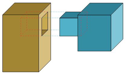 woodworking joinery mortise and tenon joint